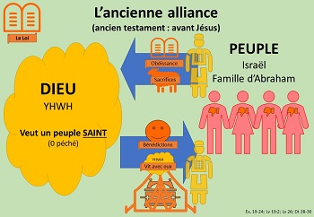 schéma ancienne alliance