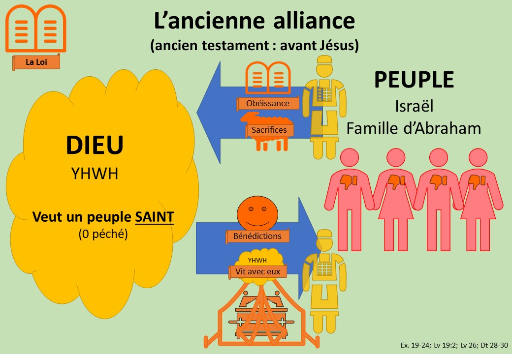 Schéma de l'ancienne alliance