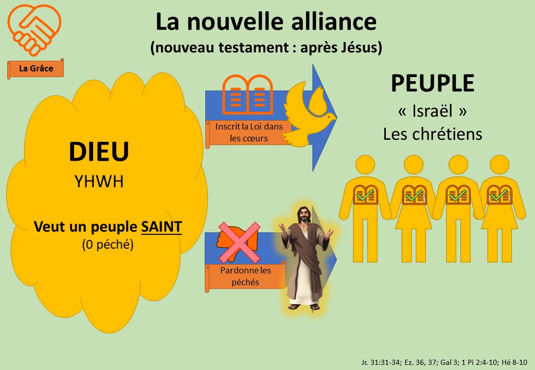 Schéma de la nouvelle alliance