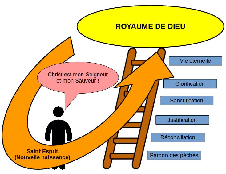 La grâce dans la vie du chrétien